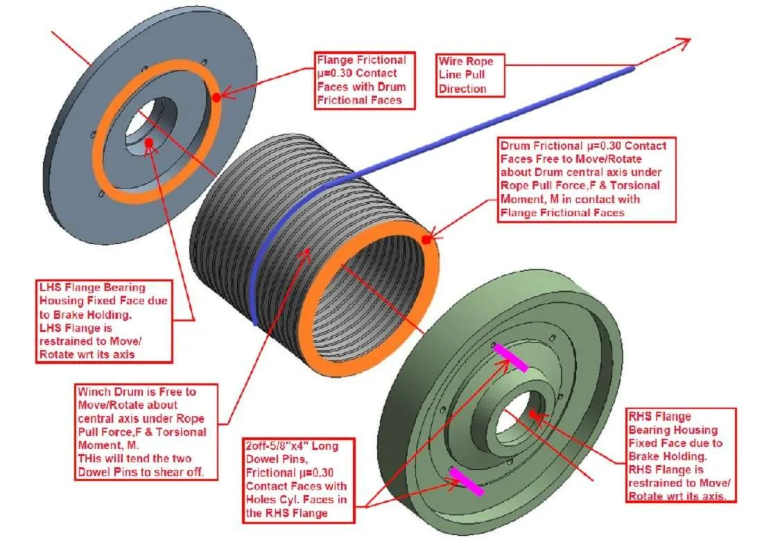 Crane Winch FEA